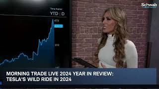 2024 Year in Review: Fed's Inflation Fight, TSLA Takeoff