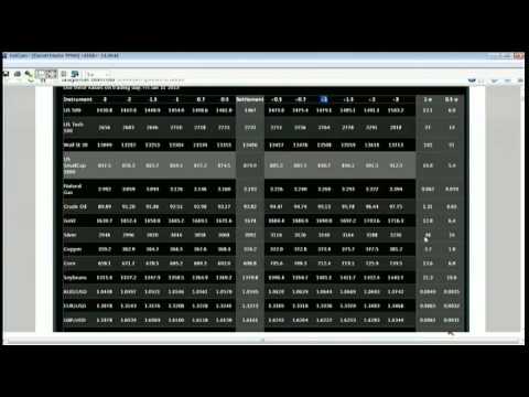 January 11th Diagnostics Trading Hour with host Darrell Martin - 2013