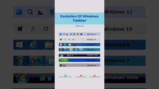 Pick Your Windows Era 👇 #Windows #WindowsEvolution #microsoft #tech #memes