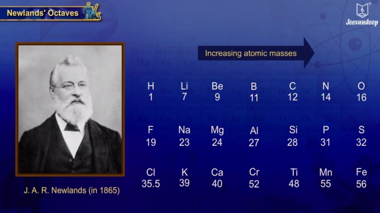 Newland's Law of Octaves | School Of Elements | Part 3