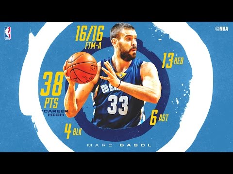 Marc Gasol Scores Career-High 38 Points