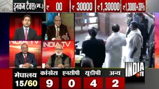 Expert's Say on Budget 2013 Part-2 !