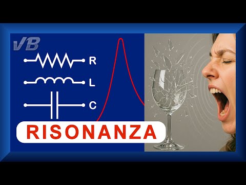 Risonanza nei circuiti RLC