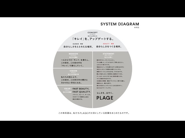 プラージュ　ブランドムービー　ブランド体系篇