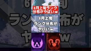 【APEX】6月上旬ランク分布がヤバいｗ　 #apex　 #apexlegends