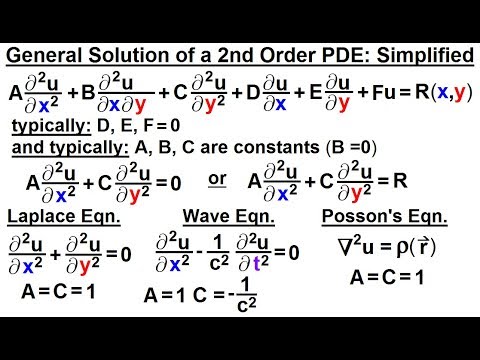 Math Partial Differential Eqn Ch 1 Introduction 1 of 42 What is a Partial Differential Eqn