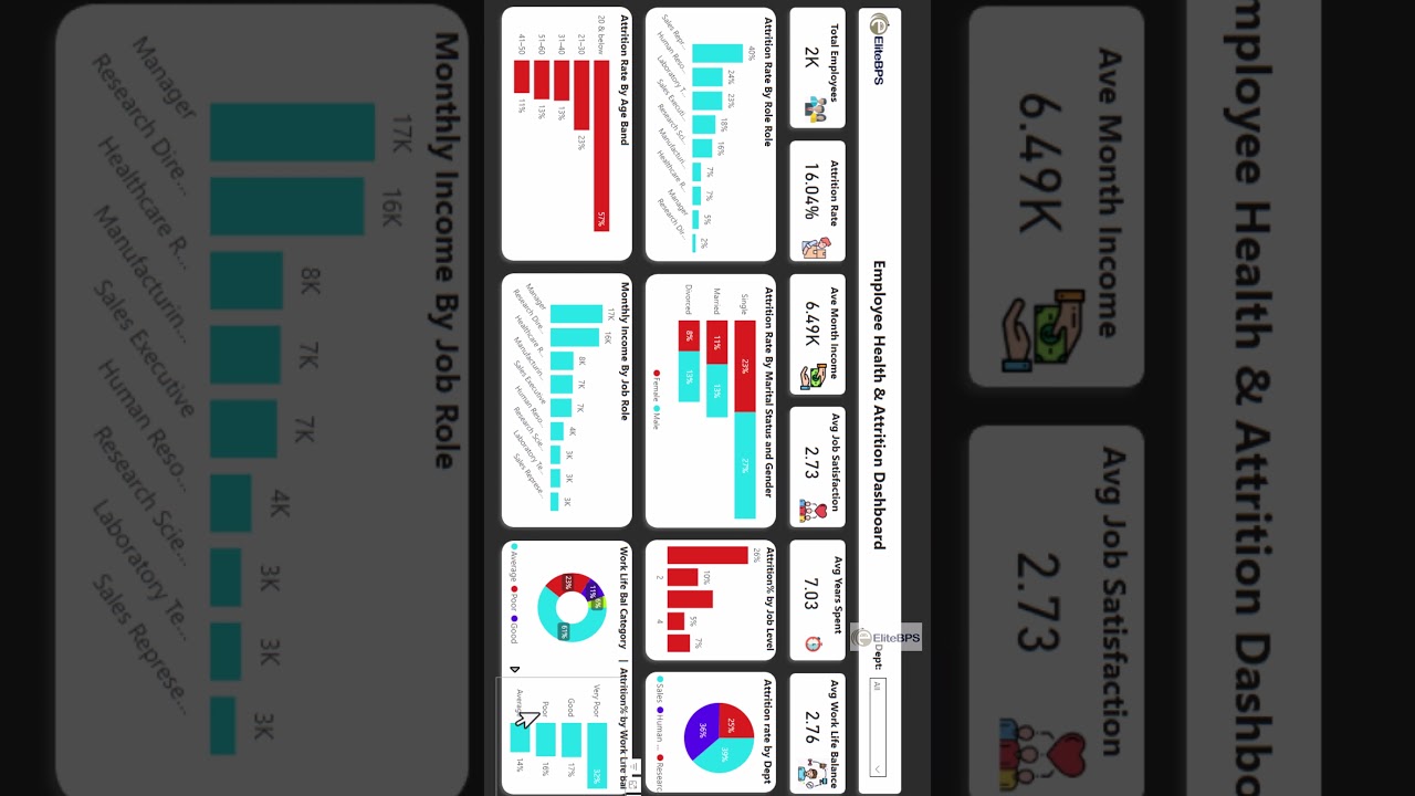 Power BI HR Dashboard Tutorial Step by Step Headcount, Turnover, Diversity & Attrition KPIs