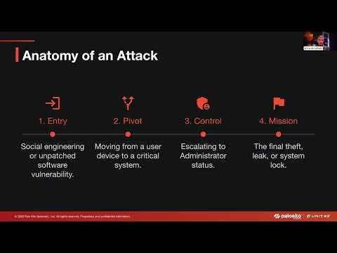 What’s Really Inside The Fitbryceflx Data Attack