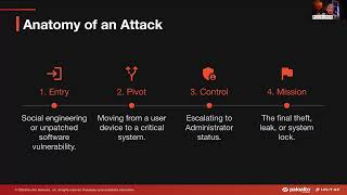 Inside a Cyber Breach: How Attacks Really Unfold
