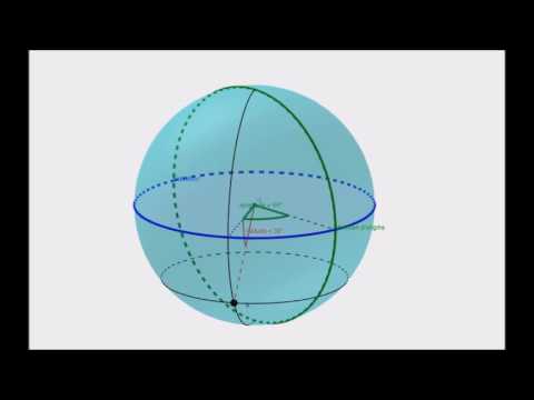 se repérer sur une sphère