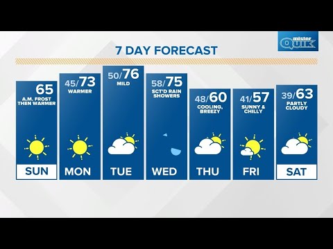 Sunday Sunrise Live Doppler 13 Indiana forecast - Oct. 9, 2022