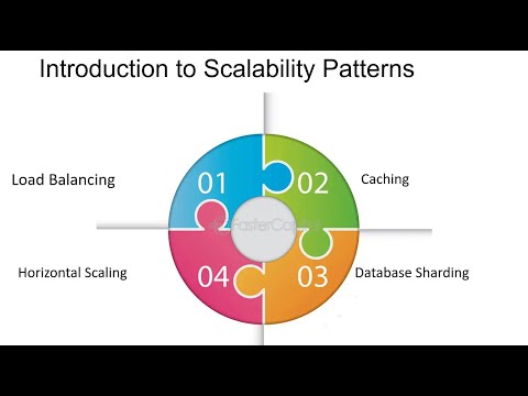 Microservice Design Patterns - Chapter 9