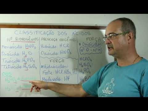 Classificação dos Ácidos