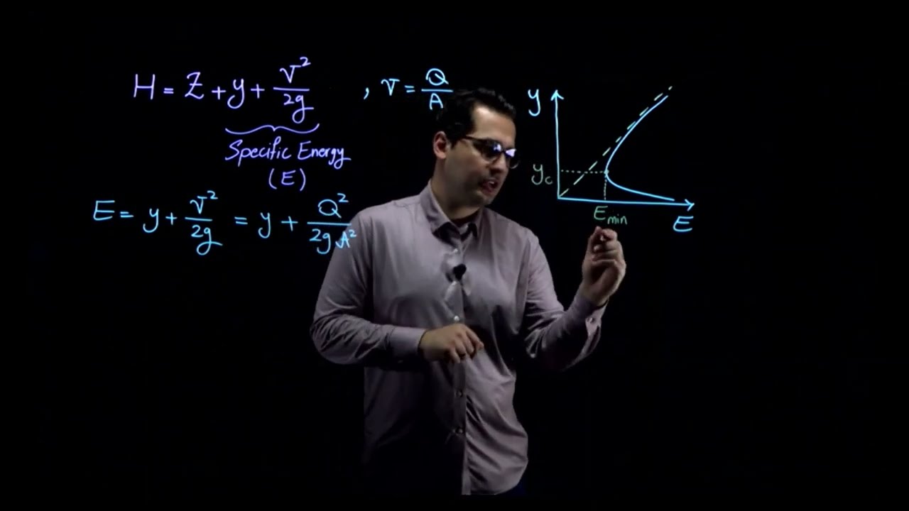 Critical flow condition in open channel hydraulics