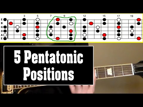 How to Solo Over the Entire Fretboard Using 