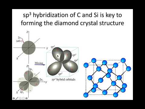 MSE 403G S21 Lecture 3 - Module 2 - Hybridization: sp3