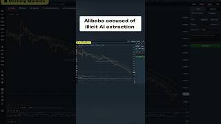 Anthropic accuses Alibaba of AI theft. The share price tells its own story.