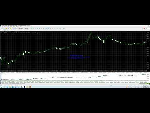 Video Order On Time Expert Advisor 20