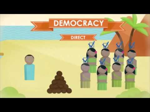 Types of government for students