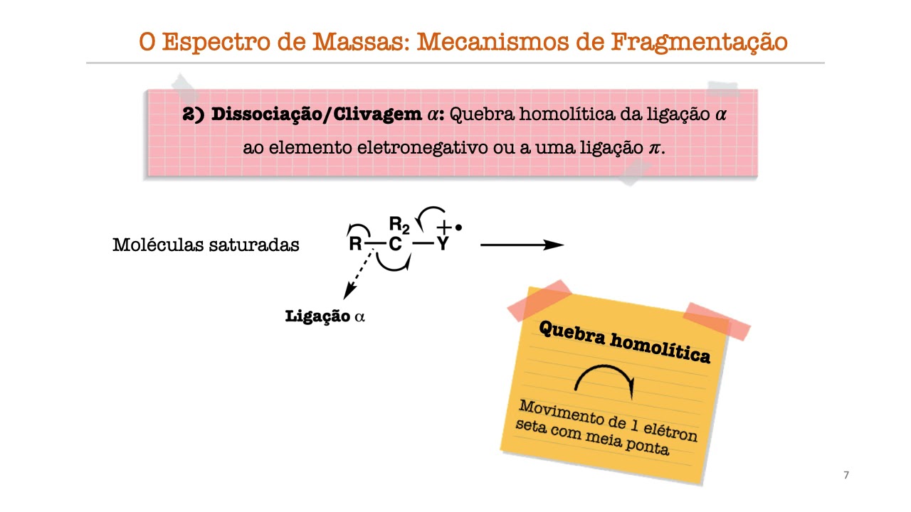 Espectrometria de Massas (Vídeo 3: Fragmentações)