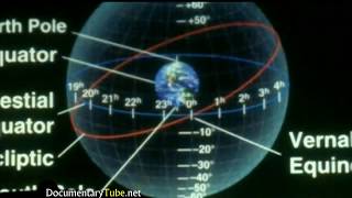 Explaining Telescope Ascension and Declination