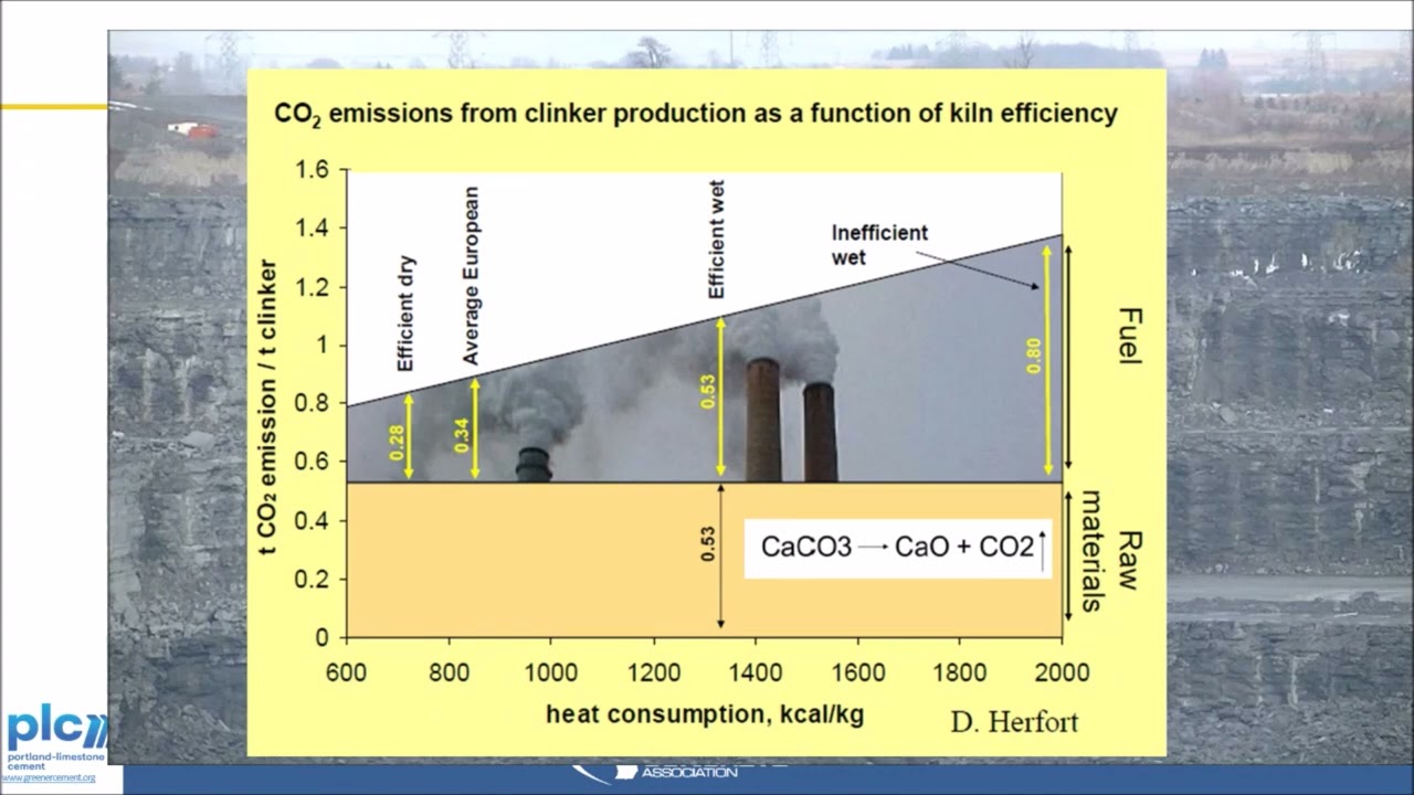 Concrete Sustainability EPDs and GWP