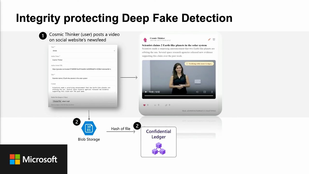 Securing data and records through Azure Confidential Ledger | Confidential Computing Summit 2025