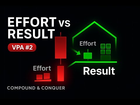 Effort vs. Result | Volume Price Analysis Explained (VPA #2)