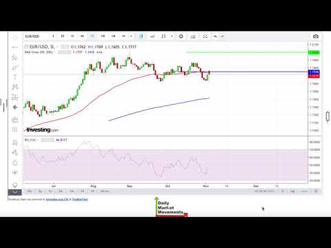 EUR/USD Forecast for November 5th, 2020