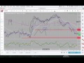 Trading M And W Formations By Forexia Forex