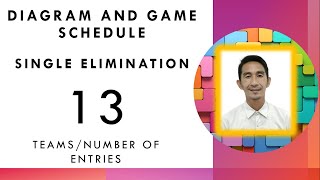 Single Elimination; Diagram and Game schedule for 13 teams