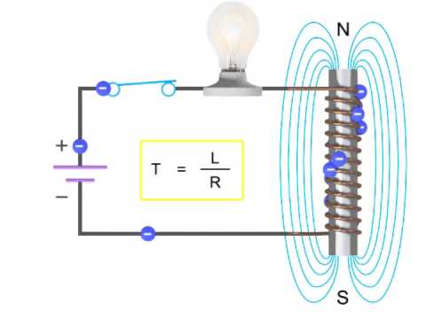 How Inductors Work Within a Circuit - Inductance