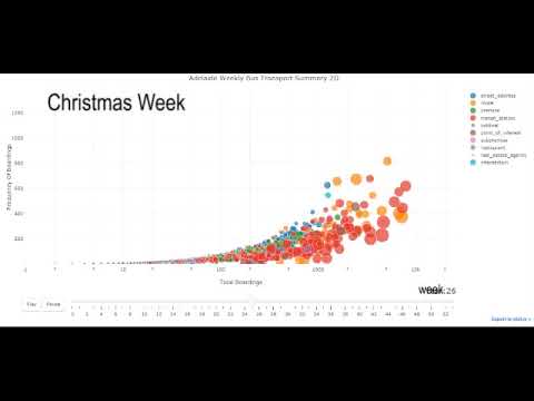 Bubble Chart In Plotly With Code