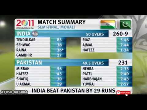 ICC Cricket World Cup 2011 Scorecard Music ( India vs Pakistan Match)