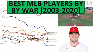 History of the Best MLB Baseball Players by WAR [2003-2020]