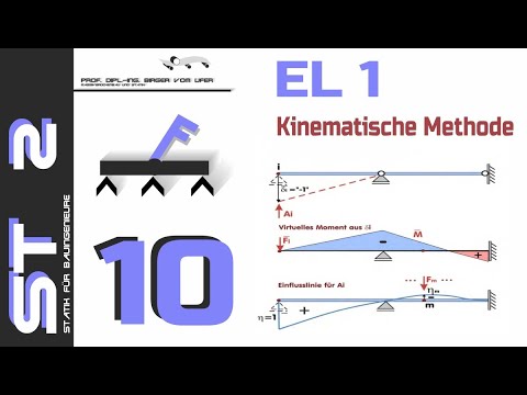 HSKL - The Civil Engineers – Statics 2 – Part 10 - The Influence Line 1