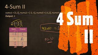 Download the video "4Sum II | LeetCode 454 | Coders Camp"