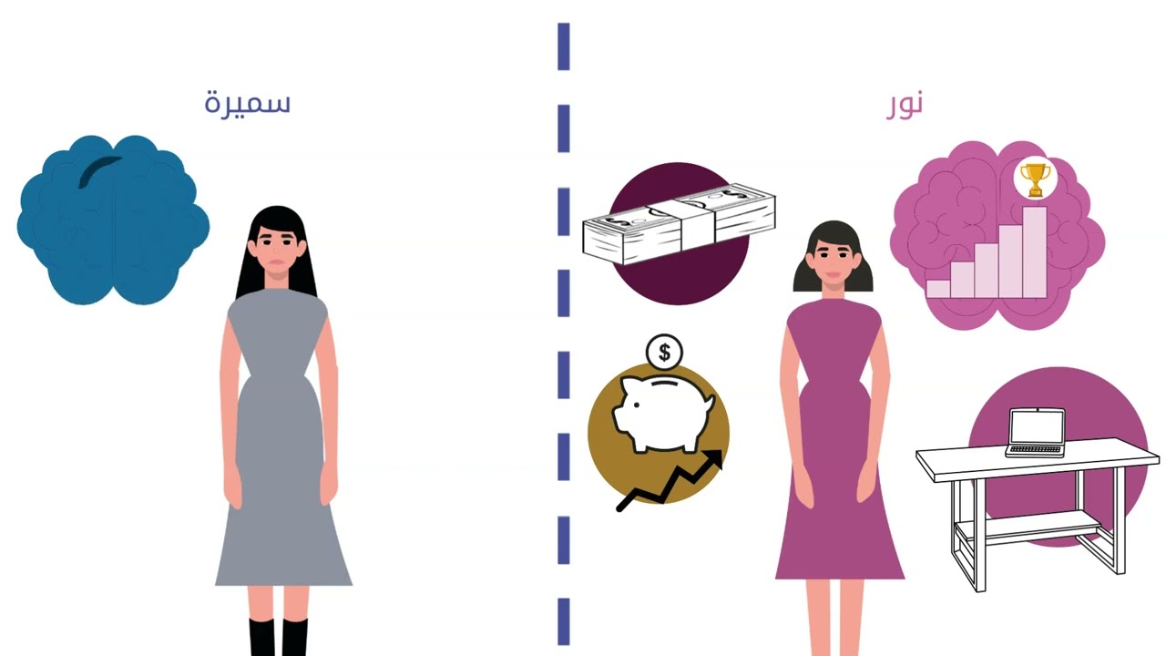 3- عقلية النمو والعقلية الثابتة
