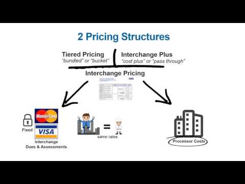 How credit card processing works! nfcfenterprises.com 877-887-8190