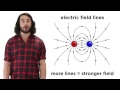 Electric Charge and Electric Fields