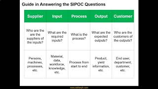 D6. SIPOC Diagram for Project Scoping