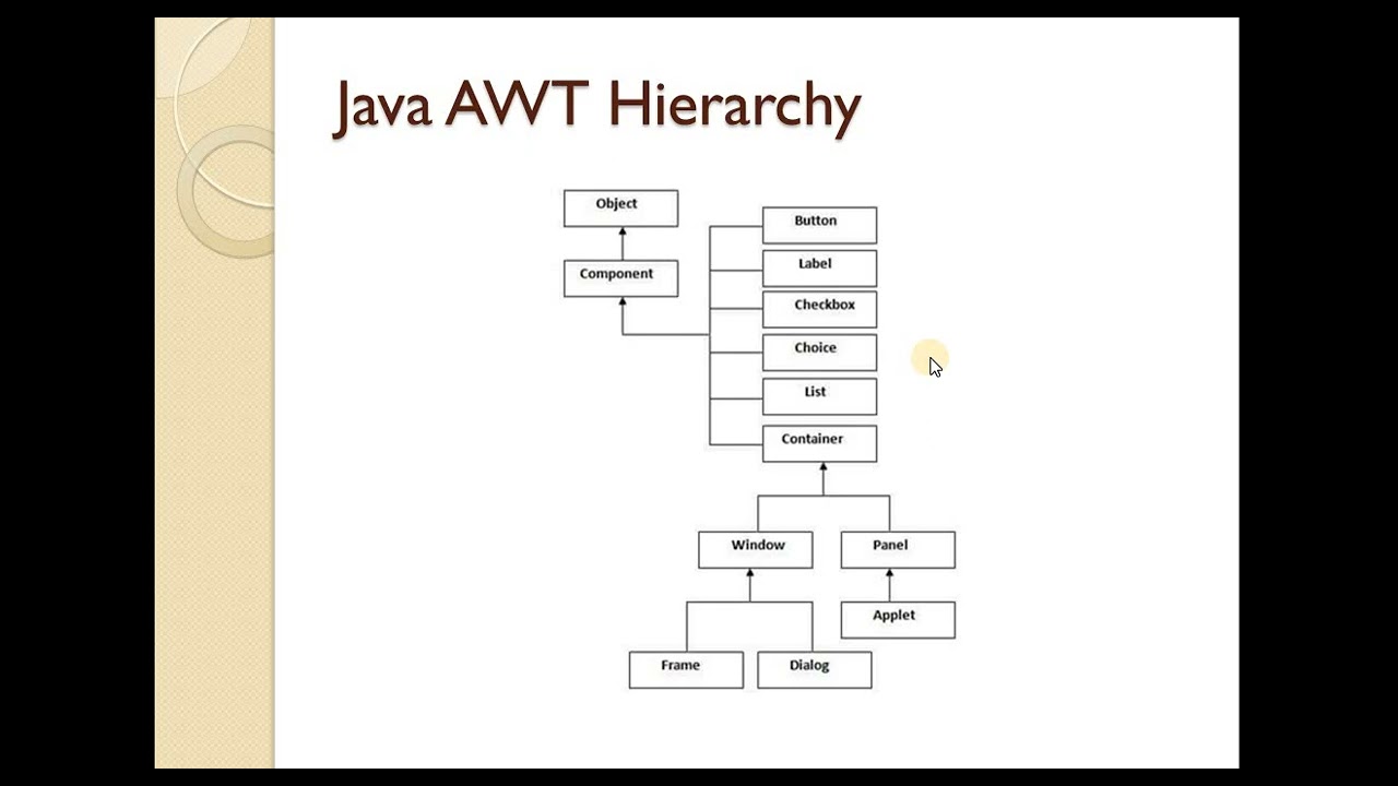 Java - AWT | AWT Components | Lecture # 66 | Learn Programming