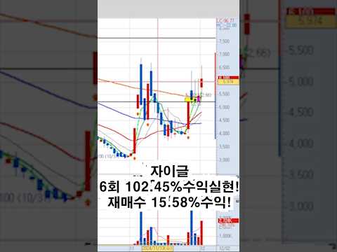 자이글 133.99%수익!