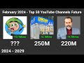 [February 2024] Top 50 Most Subscribed YouTube Channels Future (2024 - 2029)