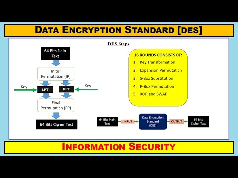 Data Encryption Algorithm / Data Encryption Standard [Information Security]~xRay Pixy