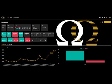 Option Omega Backtest Tutorial