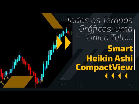 Video Smart Heikin Ashi CompactView MTF