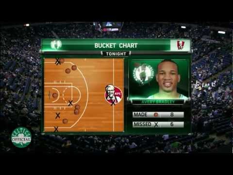 Avery Bradley 19 points - Highlights vs Minnesota Timberwolves 4/1/2013