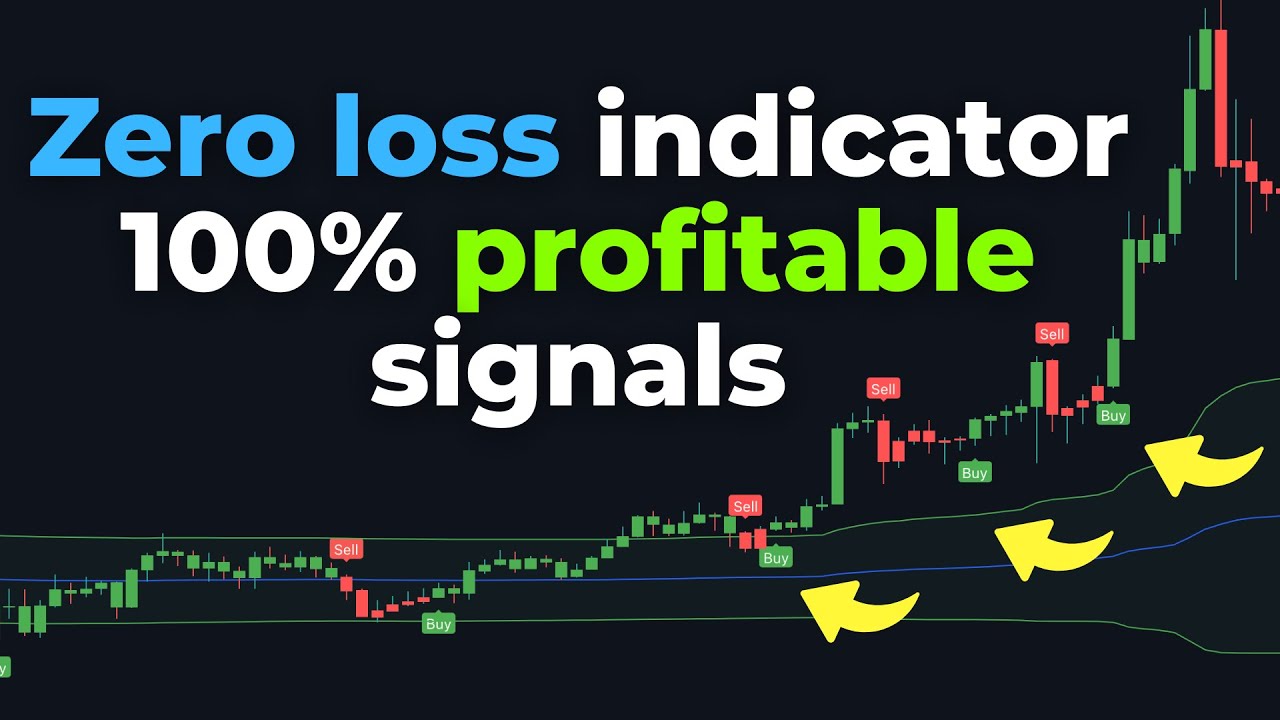 Zero Loss MACD + VWAP Trading Strategy 100% Profitable