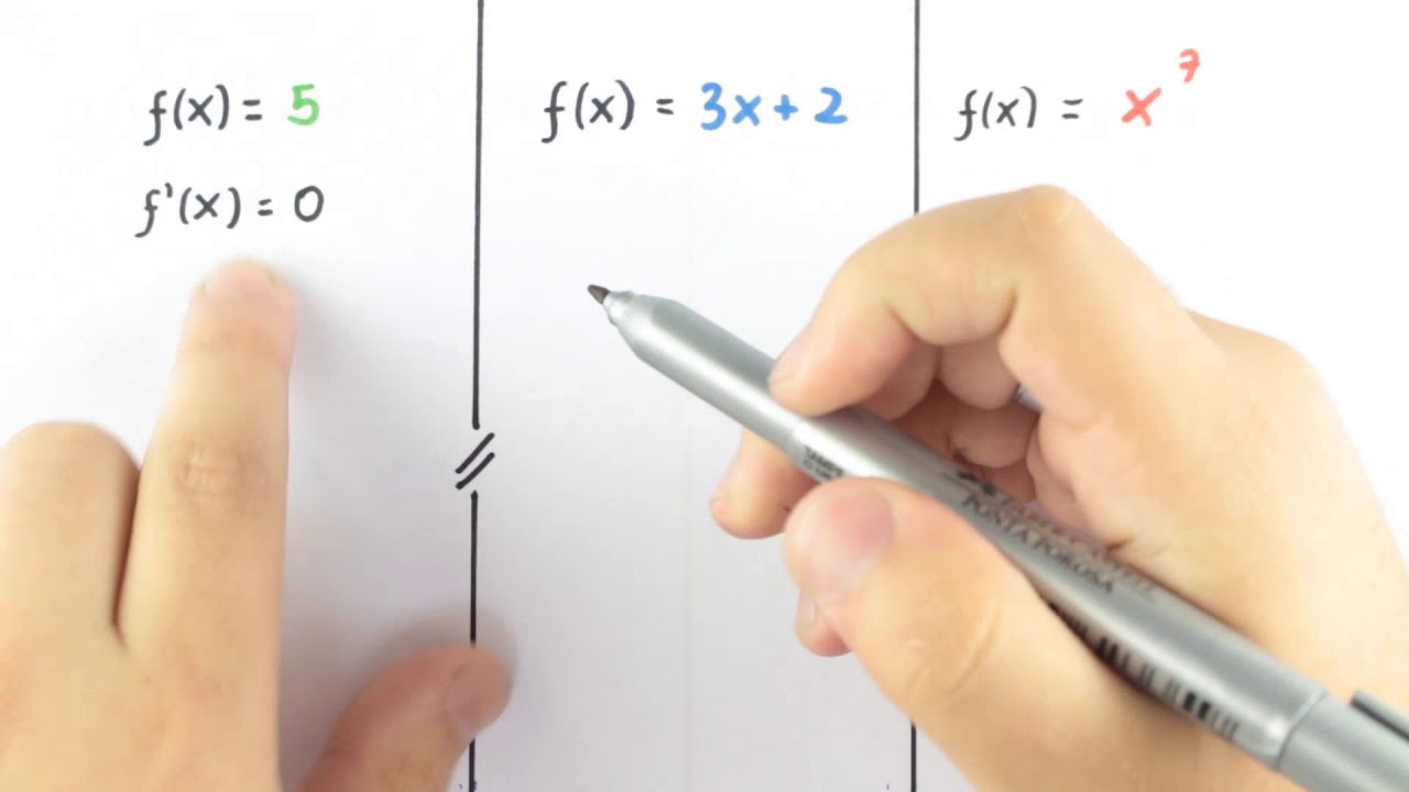 Aulão de Derivadas